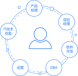 智創未來，代碼筑夢——公司軟件開發業務簡介